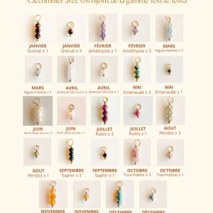 Les pendentifs - Pierres de naissance - Personnalisez votre bijou